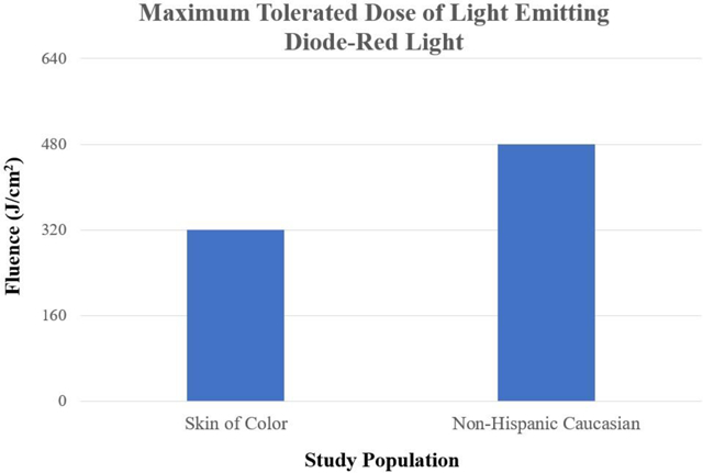 graphic file with name nihms-1781281-f0001.jpg