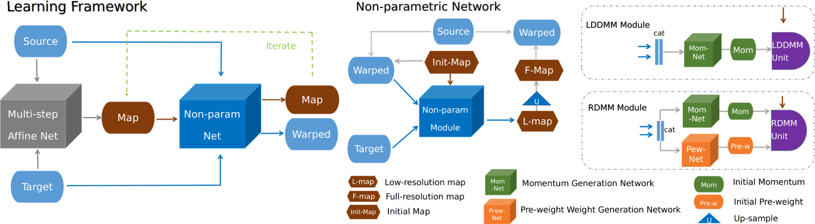 Figure 2: