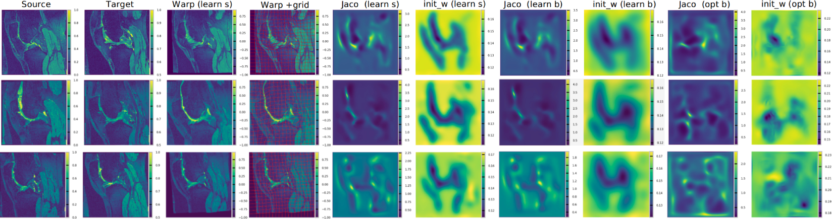 Figure 7: