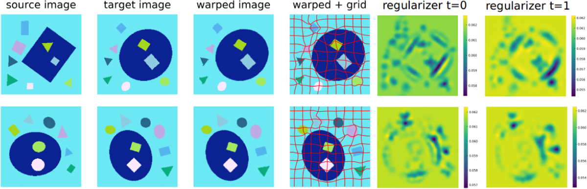 Figure 4: