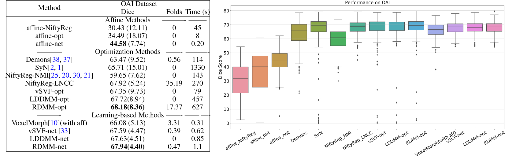 Figure 6: