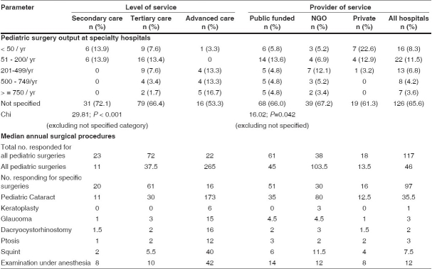 graphic file with name IndianJOphthalmol-56-481-g004.jpg