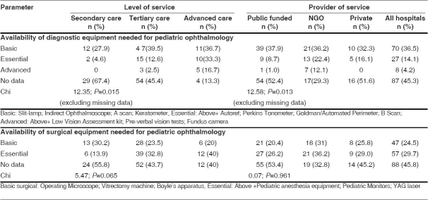 graphic file with name IndianJOphthalmol-56-481-g005.jpg