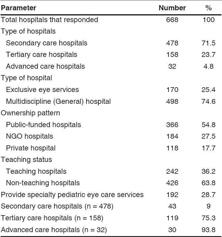 graphic file with name IndianJOphthalmol-56-481-g001.jpg