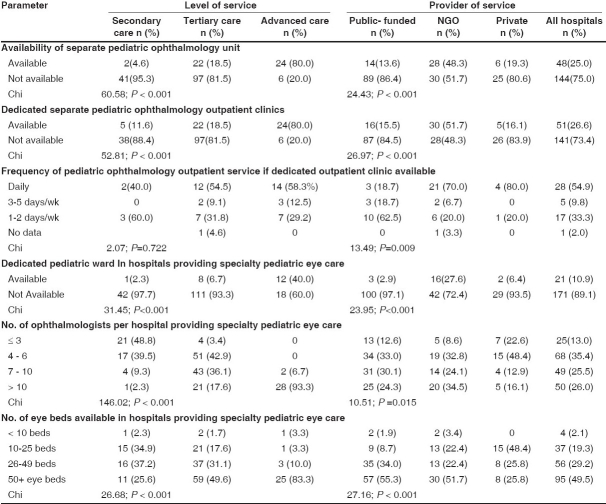 graphic file with name IndianJOphthalmol-56-481-g002.jpg