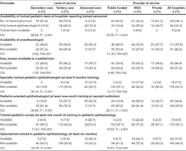 graphic file with name IndianJOphthalmol-56-481-g006.jpg