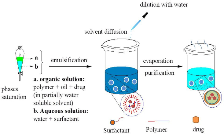 Figure 3