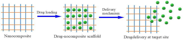 Figure 9