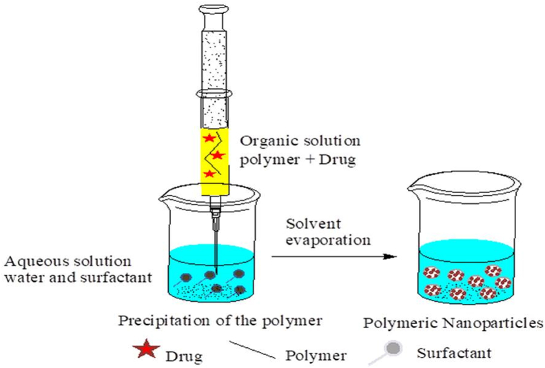 Figure 6