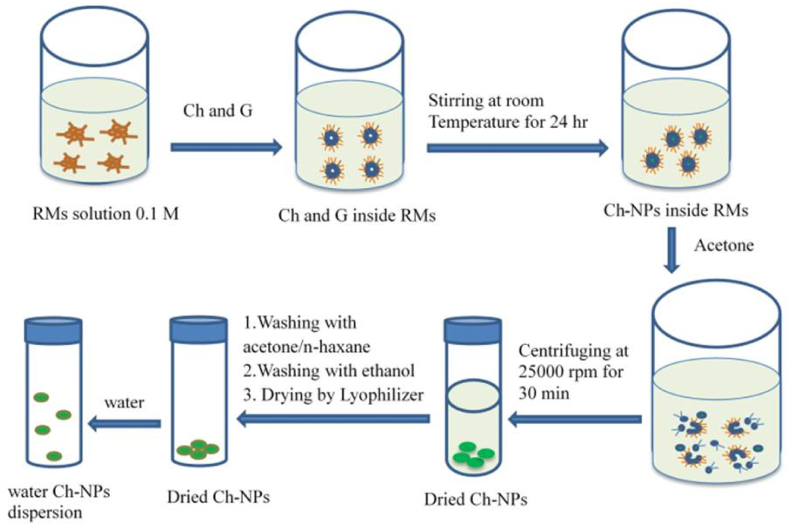 Figure 5