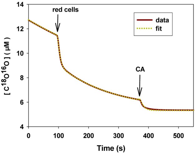 Figure 9