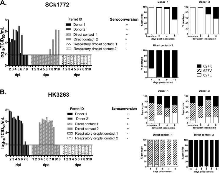 FIG 6