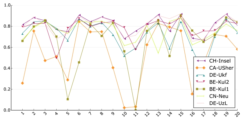 Figure 9