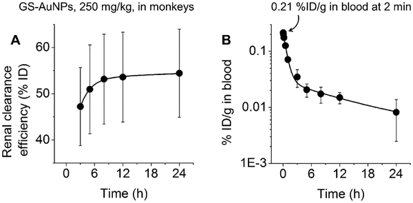 Figure 13.