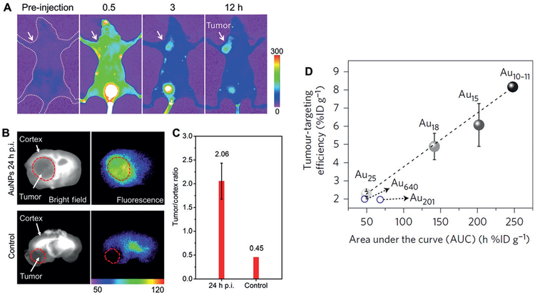 Figure 10.