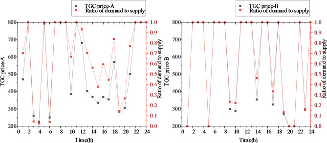 Fig. 13