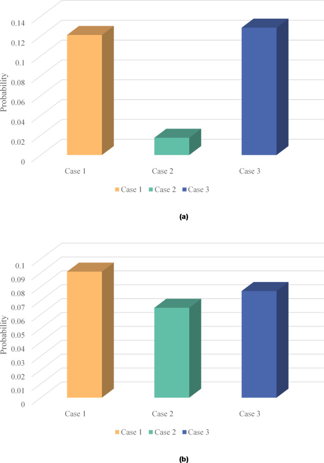 Fig. 14