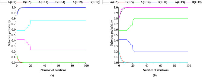 Fig. 11