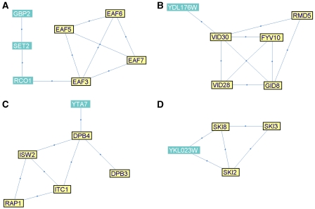 Figure 4