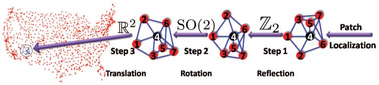 Fig. 2