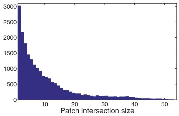 Fig. 18