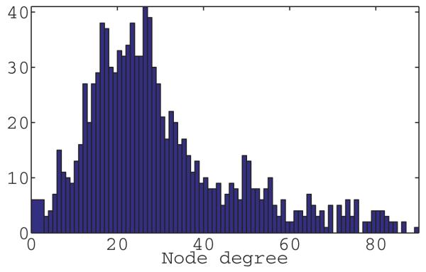 Fig. 12