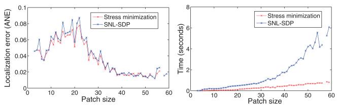 Fig. 15