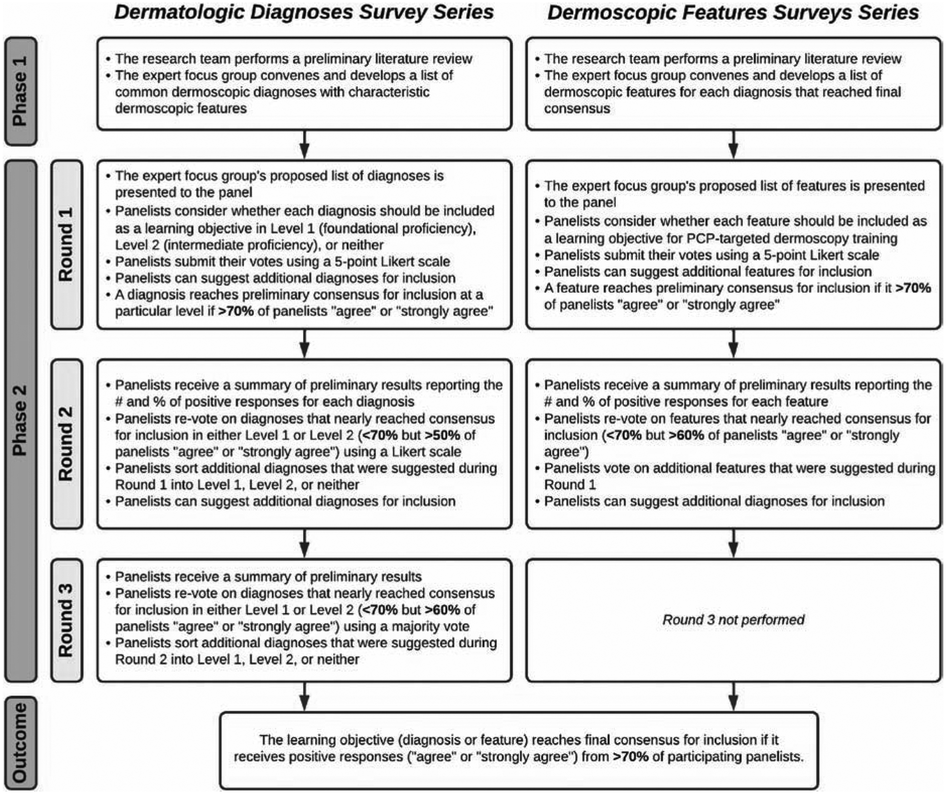 Expert Consensus Statement on Proficiency Standards for Dermoscopy ...