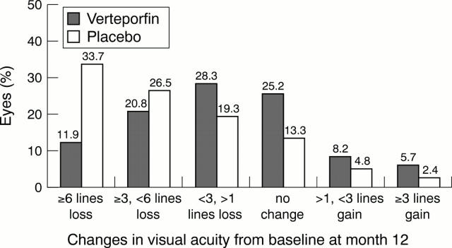 Figure 4  