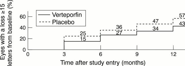 Figure 2  