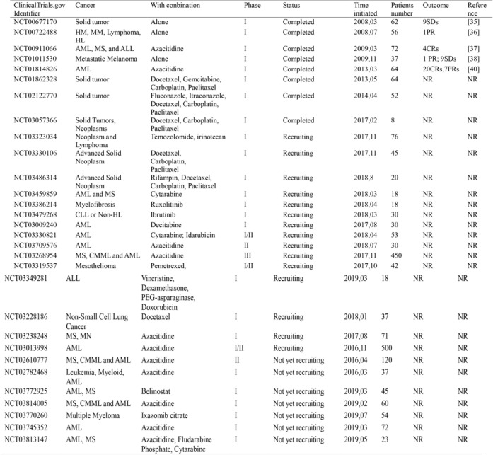 graphic file with name 12943_2019_979_Tab1_HTML.jpg