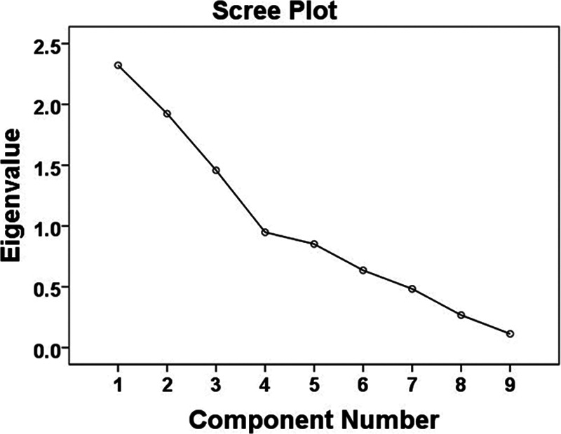 Fig. 5.