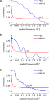 Figure 3—figure supplement 5.