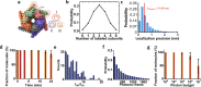 Figure 3—figure supplement 1.