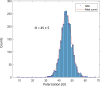 Figure 1—figure supplement 5.