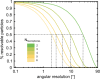 Figure 1—figure supplement 6.