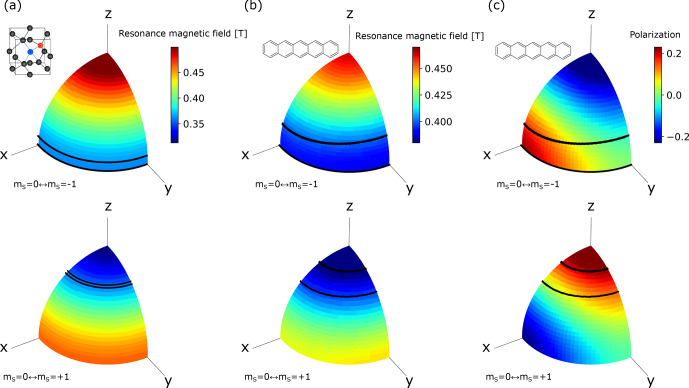 Figure 6