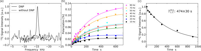 Figure 7