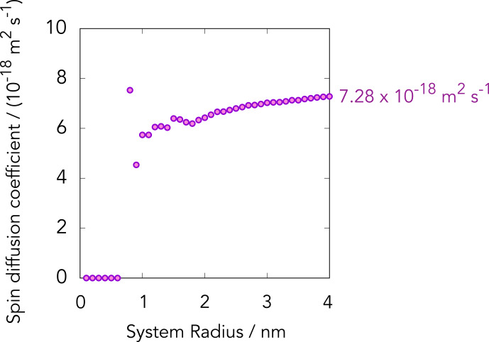 Figure 8