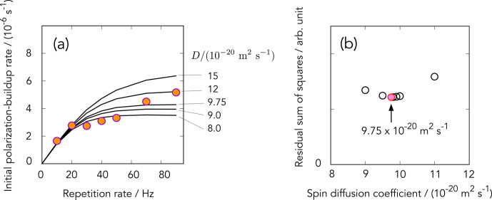 Figure 9