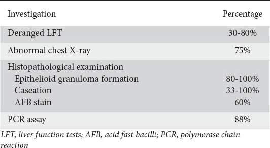 graphic file with name AnnGastroenterol-27-207-g002.jpg