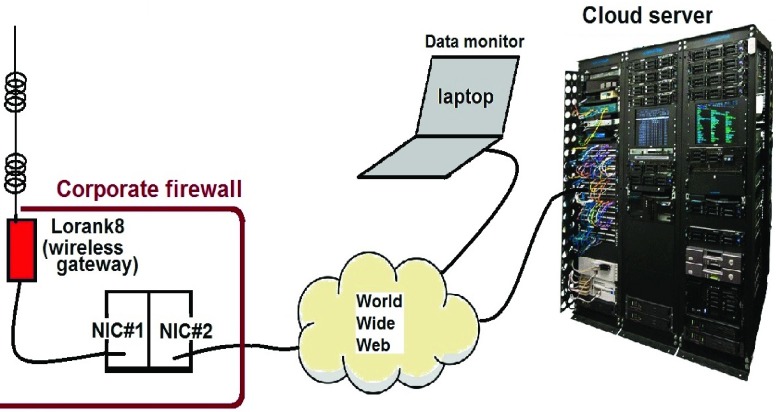 FIGURE 1.