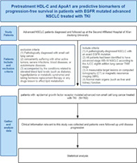 graphic file with name TCA-13-1126-g007.jpg