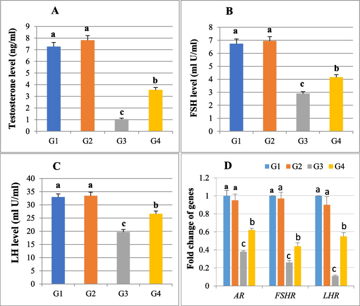 Fig. 4