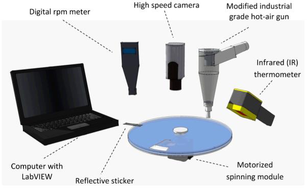 Fig. 3