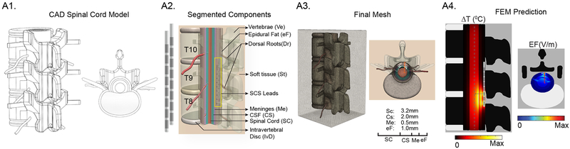 Fig 2: