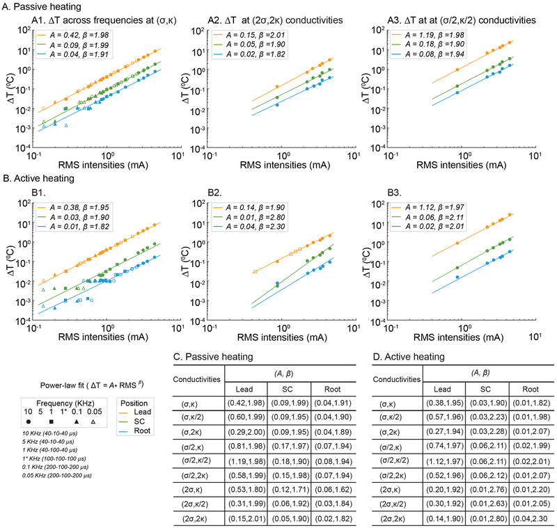 Fig 4: