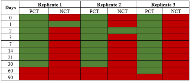 graphic file with name 41598_2025_95887_Fig6_HTML.jpg