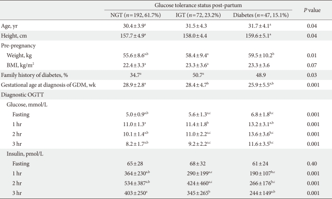 graphic file with name dmj-35-1-i001.jpg