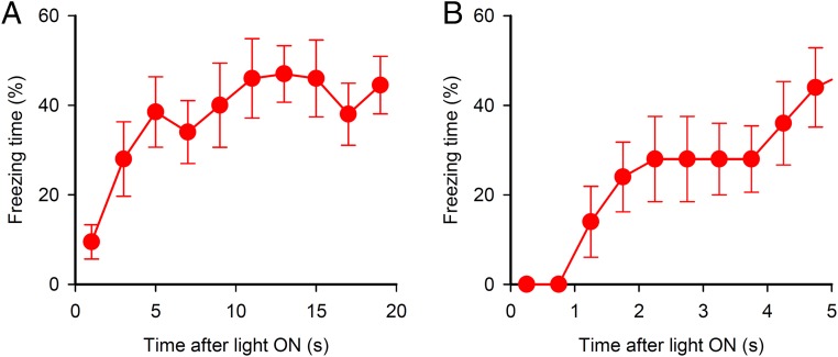 Fig. S1.